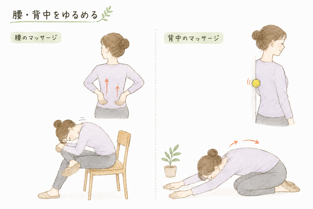 腰と背中のマッサージの図