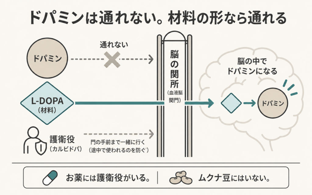 関所と護衛
