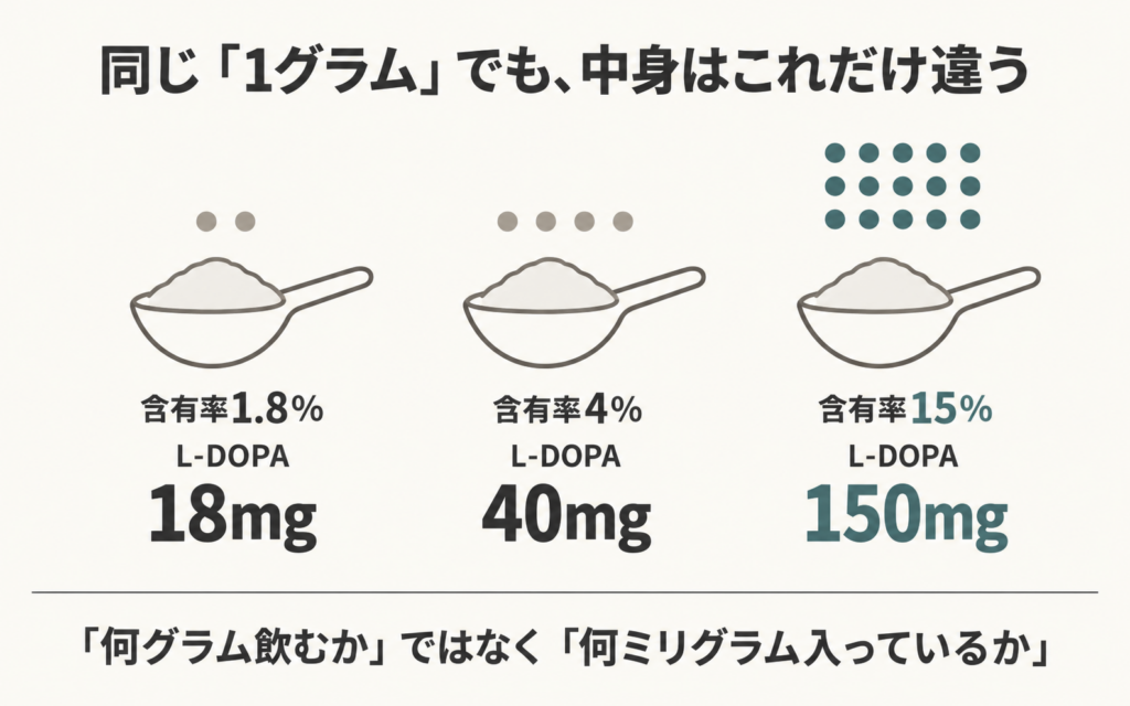 匙と粒